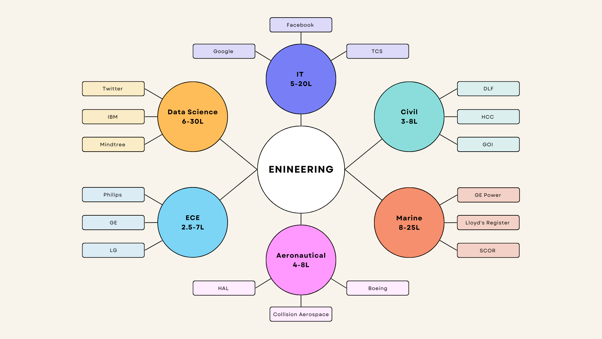 Engineering Packages