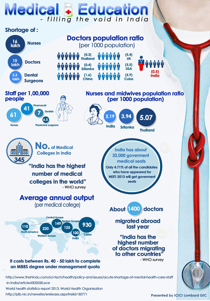 Medical Education highlights